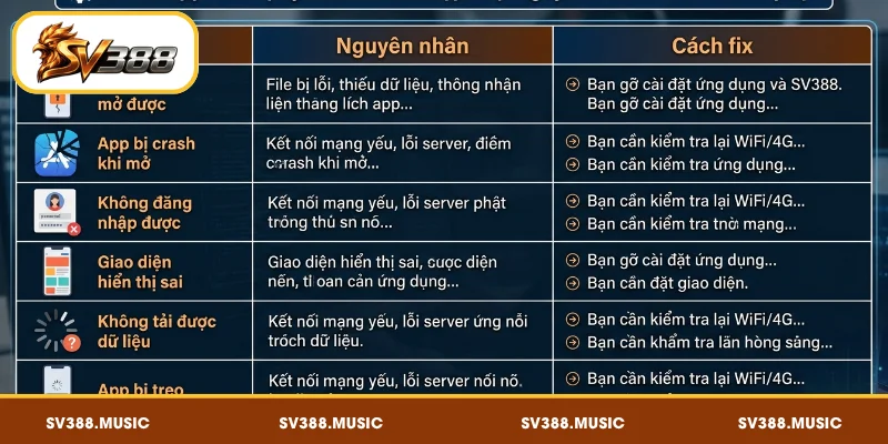 SV388 app lỗi – nguyên nhân và cách khắc phục